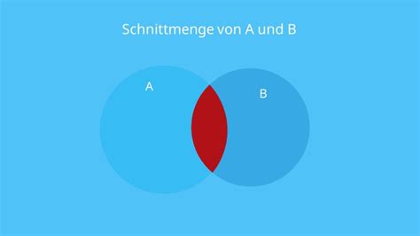 Mengenlehre • Potenzmenge, Schnittmenge [mit Video]